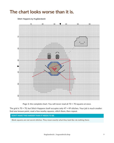 So You Bought a Cross Stitch Pattern. Now What? – Beginner Cross Stitch Guide PDF